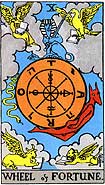 wheel of fortune